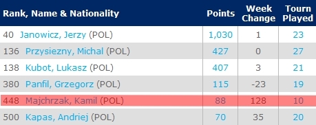 ranking