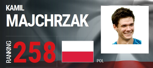 Ranking