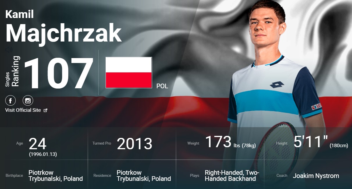 Ranking I 2021